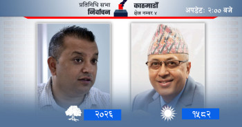 पूर्व स्वास्थ्यमन्त्री गगन थापाले मतान्तर बढाए, ४२१६ मत गन्दा ४४५ मतले अगाडि